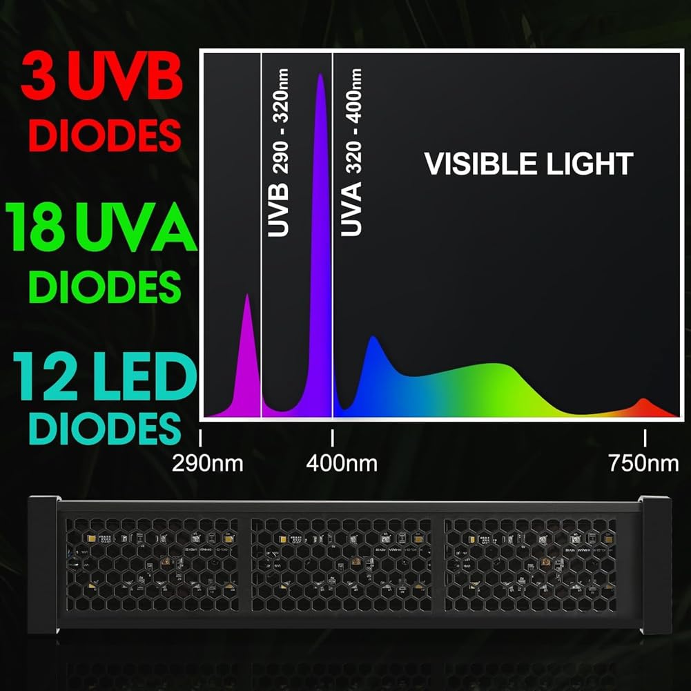 Lampada UVB per Rettili, Lampada UVA UVB da 12 Pollici 12W con Timer 4H/8H/12H, 3 modalità, 5 Livelli di Luminosità, Spina EU.