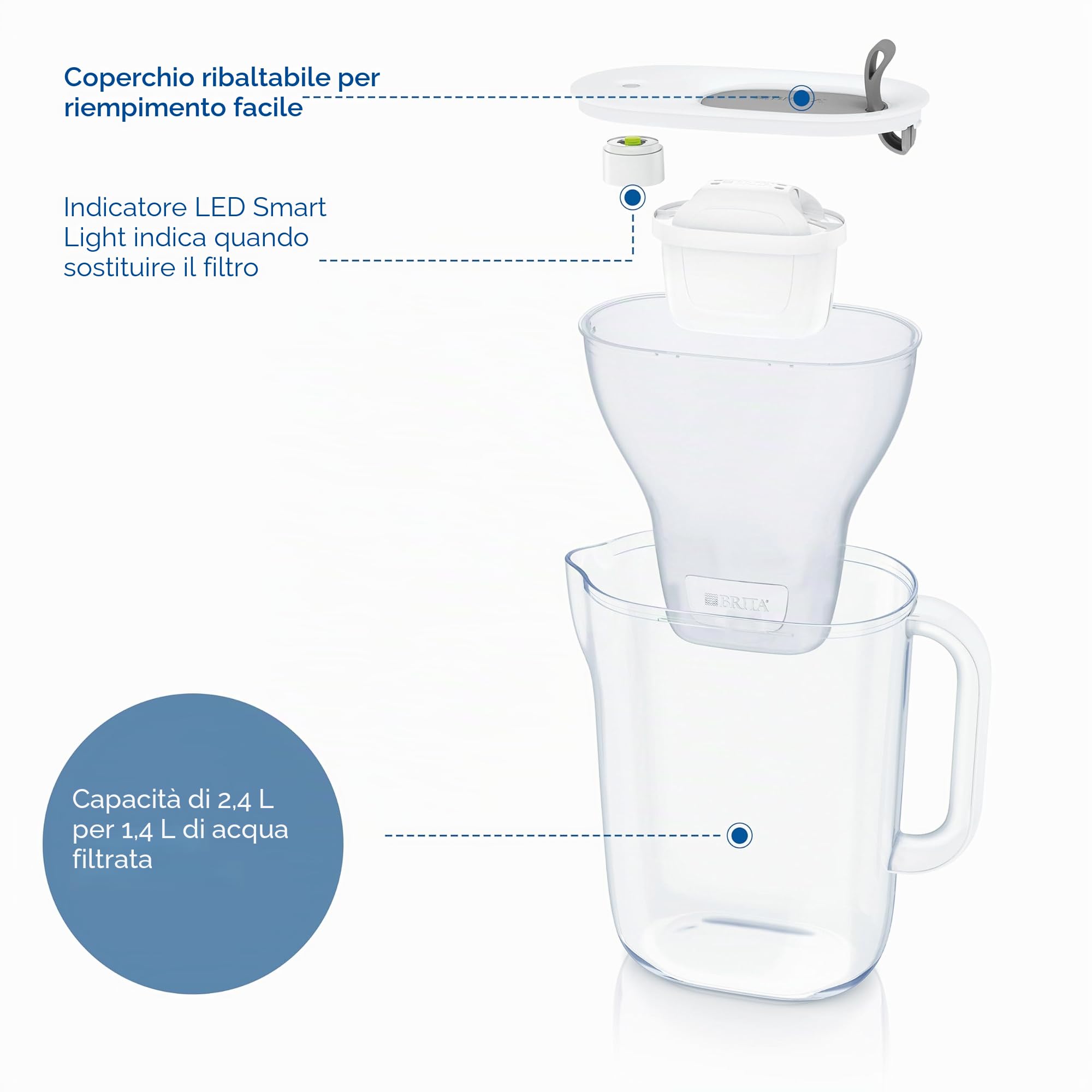 BRITA Caraffa filtrante stile grigio (2,5l) incl 3 cartucce filtro acqua rubinetto MAXTRA PRO All-in-1 ridotto PFAS*,calcare, cloro, alcune impurità e metalli indicatore tempo e volume versato