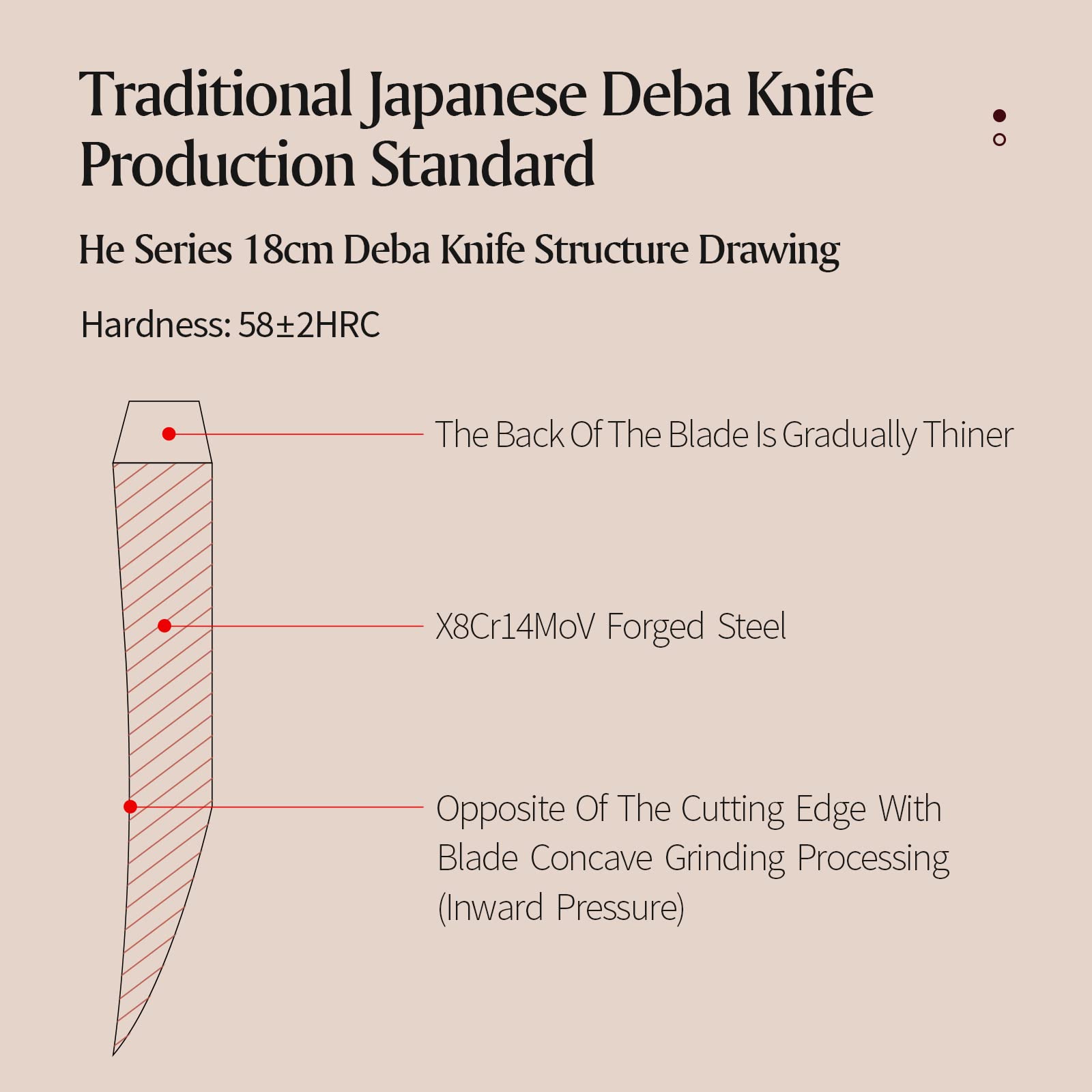 XINZUO 18cm Deba Messer Edelstahl X8Cr14MoV, Japanisches Sashimi Sushi Messer Einzelfase Klinge- Kochmesser Profi Fischmesser Ebenholzgriff -mit Scheide aus Birkenholz