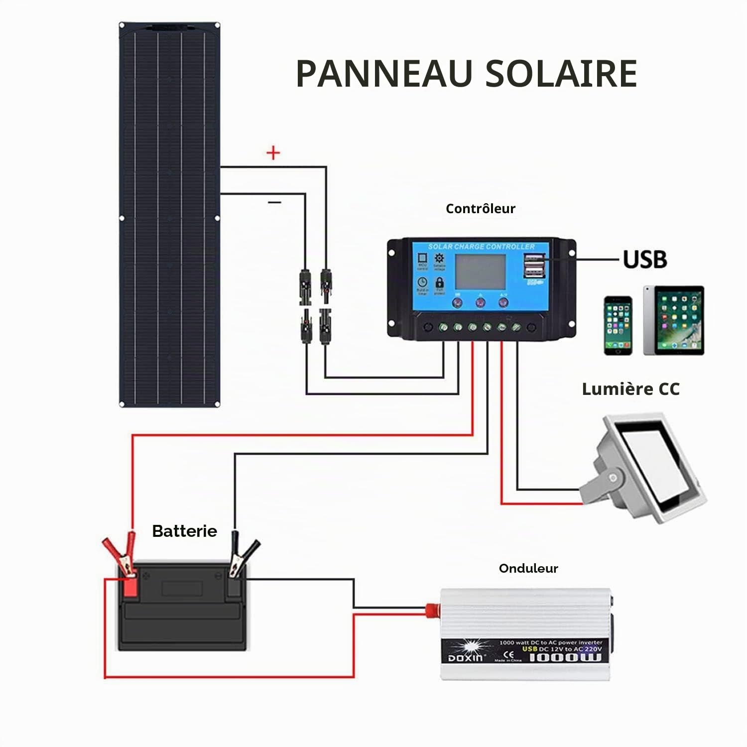 Panneau Solaire Portable Flexible 200W/400W/800W, Module photovoltaïque monocristallin Flexible 12V-24V, contrôleur de Charge 40A pour Camping-Car, Voiture, Bateau, Caravane Black-200W
