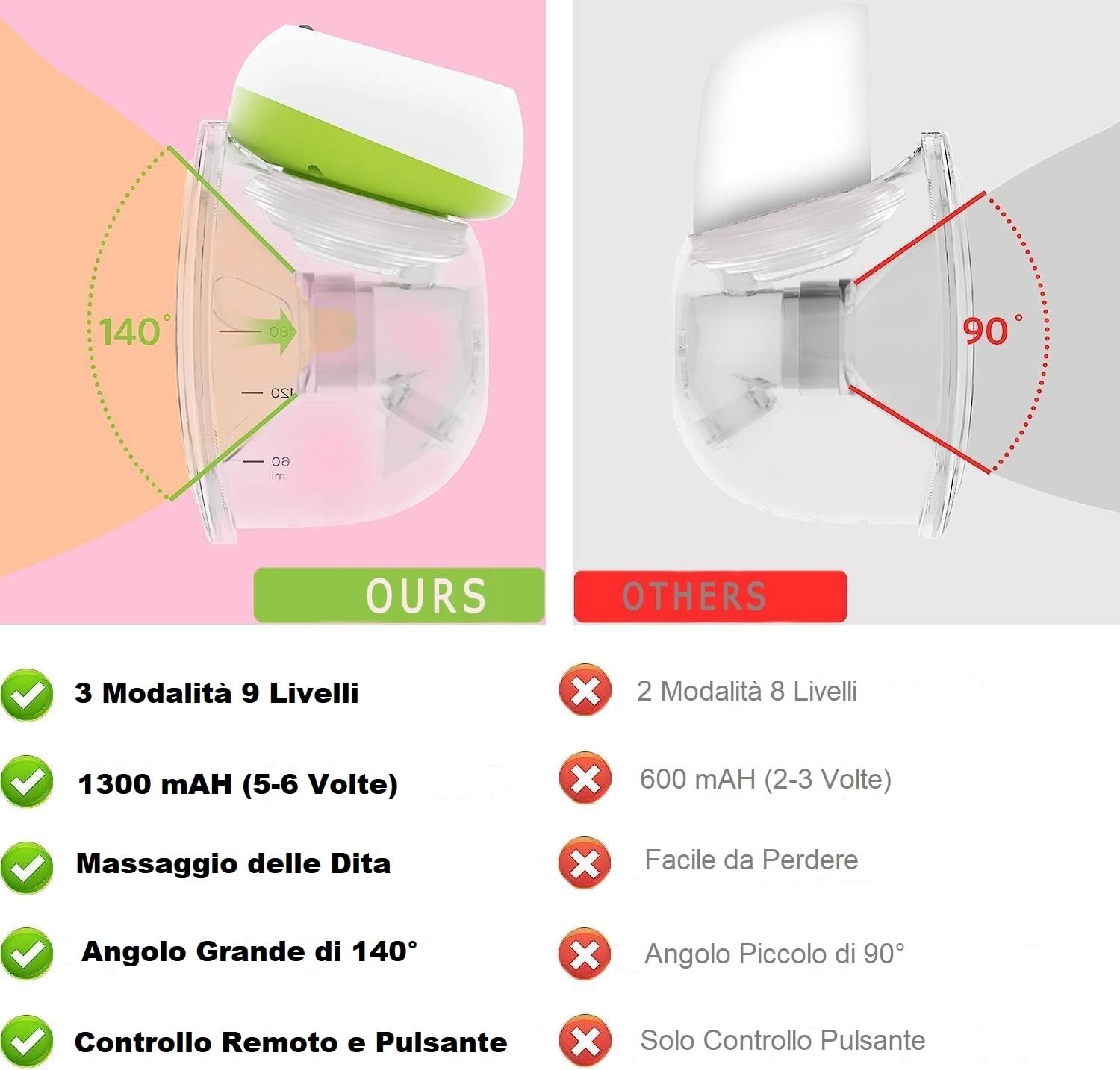 BESTEK Tiralatte Elettrico con Telecomando, 3 Modalità e 9 Livelli, Tiralatte Portatile Silenzioso e Ricaricabile USB- 2 Pezzi