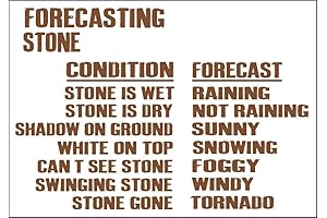 Weather Forecasting Stone Sign: An Accurate Home Addition