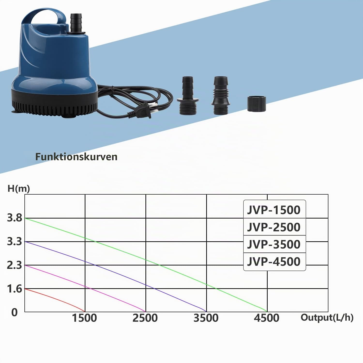 EXLECO Mini Wasserpumpe Tauchpumpe Aquariumpumpe 2500L/H 40W 230V Förderhöhe 2,3m Kabel mit Stecker 2,5m Auslassdurchmesser 12/16/20 mm für Gärten Aquarium, Teich, Brunnen