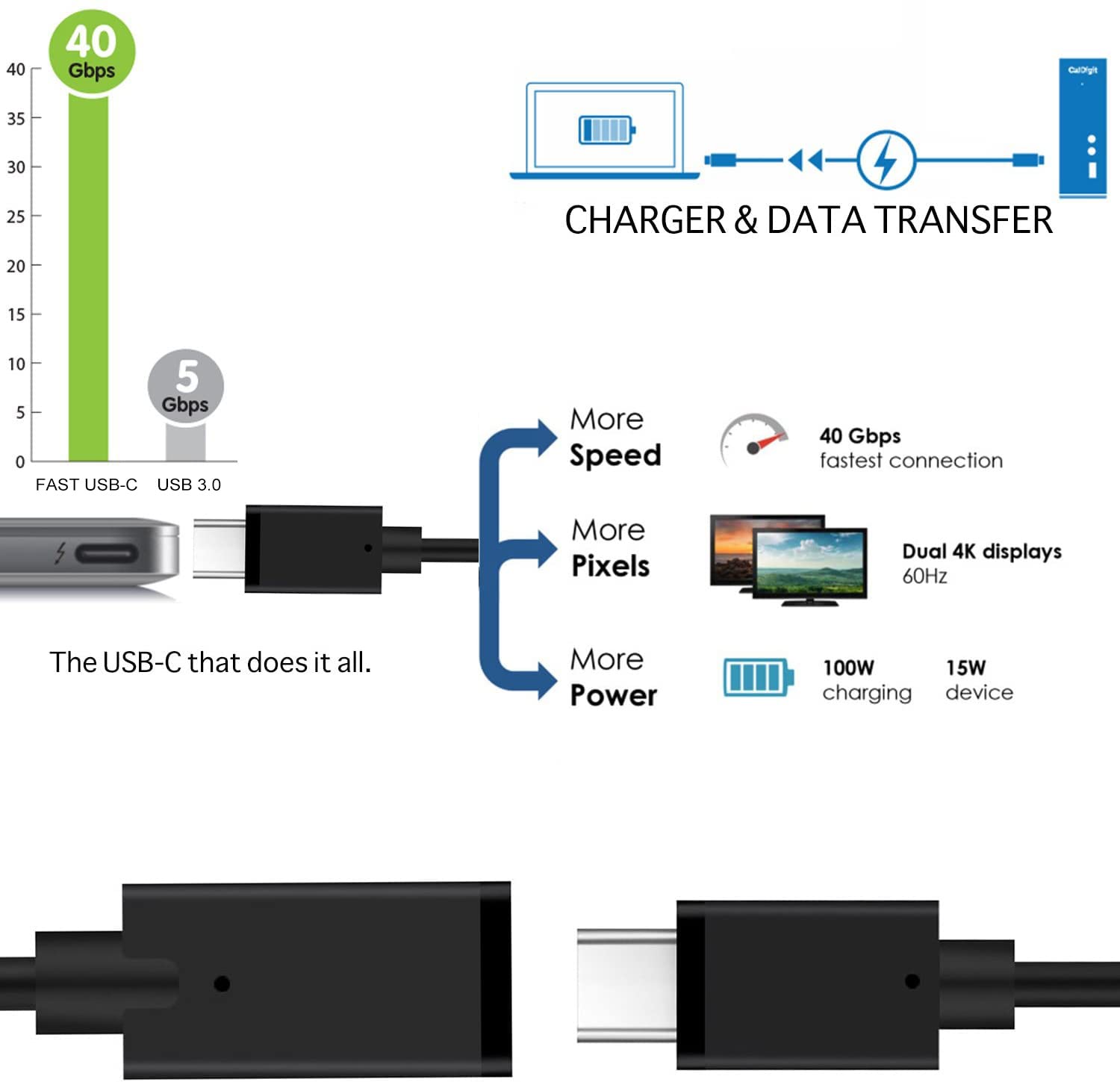 Amazon.com: USB-C Extension Cable, DISDIM USB 3.1 Type C Charging,  Audio/Video Transfer and Data Sync Extend Adapter Cord [183cm/6FT]  Compatible with MacB00k Pro, Nintendo Switch and USB C HUB : Electronics