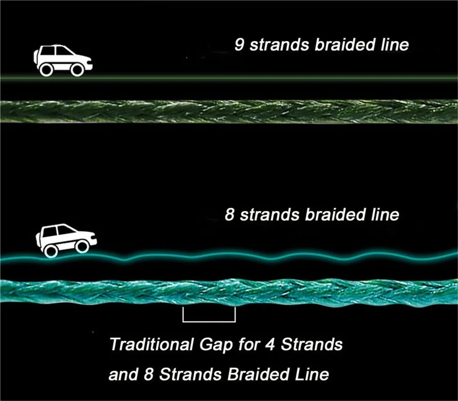 Ligne de poisson tressée 1000M, fil de tresse PE multifilament à 9 brins
