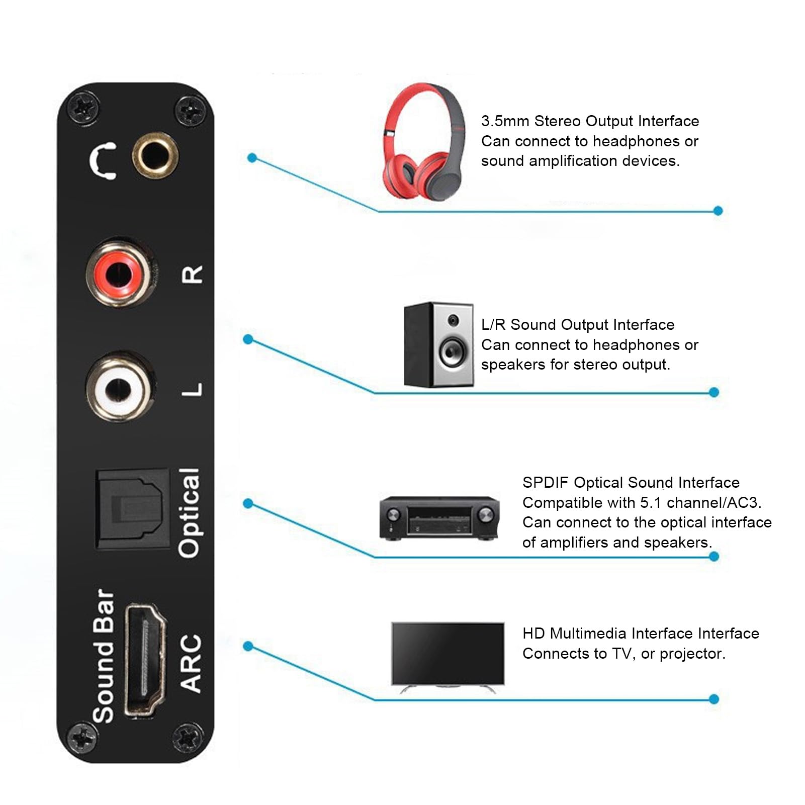 Convertidor ARC Adaptador Digital a Analógico de 192 KHz para Cine en Casa Aleación de Aluminio, Diseño Plug and Play