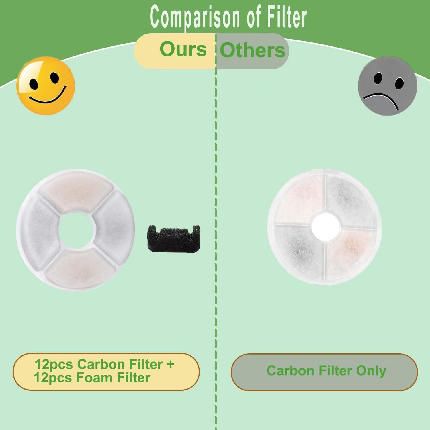 12 Sets Cat Water Fountain Filters, Eleechen Pet Fountain Filters Replacement - Image 2