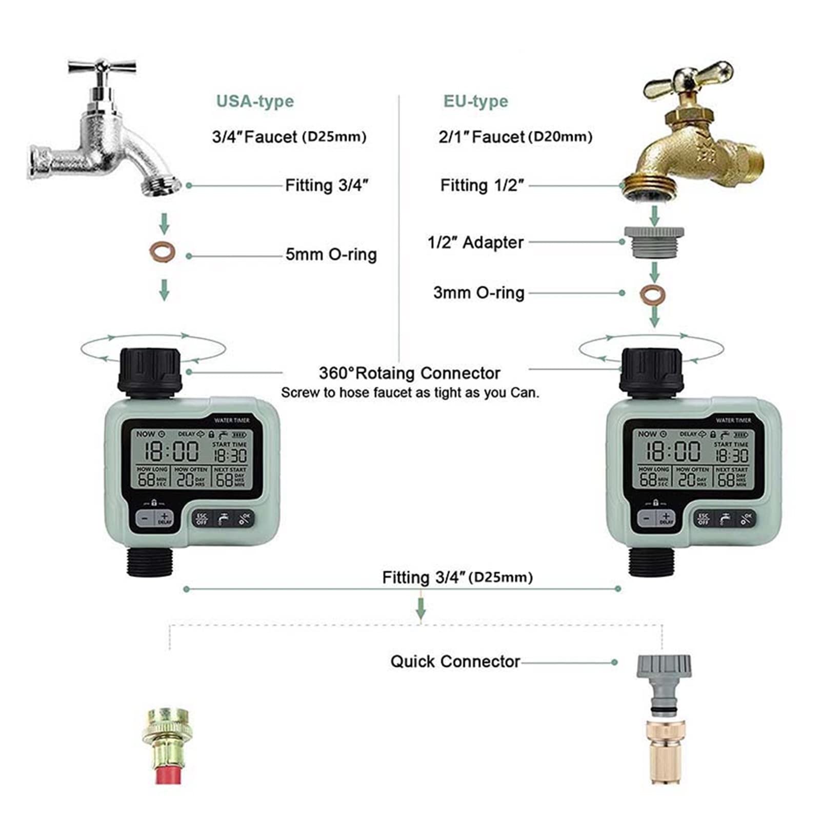 Válvula de agua inteligente Apagado Temporizador de rociadores con pantalla grande Temporizador de riego de jardín Controlador de riego Grifo programable digital Riego Sistema de riego Control remot