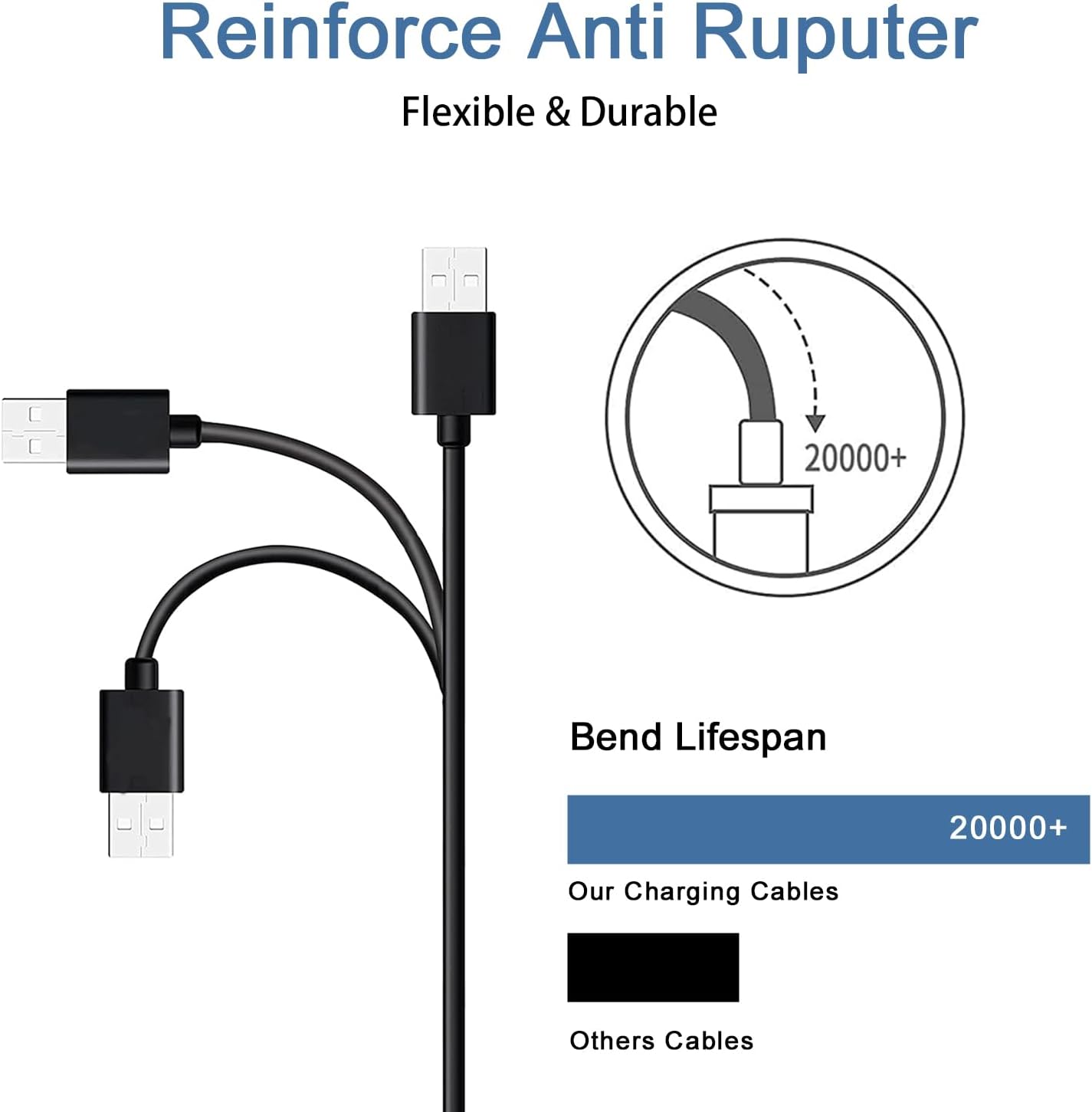 Replacement Samsung Watch Charger for Samsung Galaxy Watch 8/8 Classic, 6/7/Ultra, 6 Classic, 5/5 Pro/4/4 Classic/3/Active 2/Active 1 Wireless Fast Charge with Magnetic Wireless Charging Cable (3.3FT)