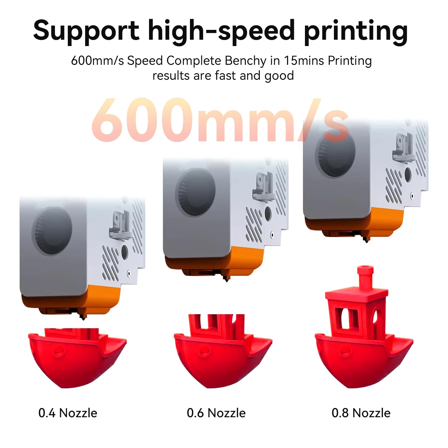 Amazon.co.jp: Anycubic Kobra S1/Kobra S1コンボ3Dプリンター用 