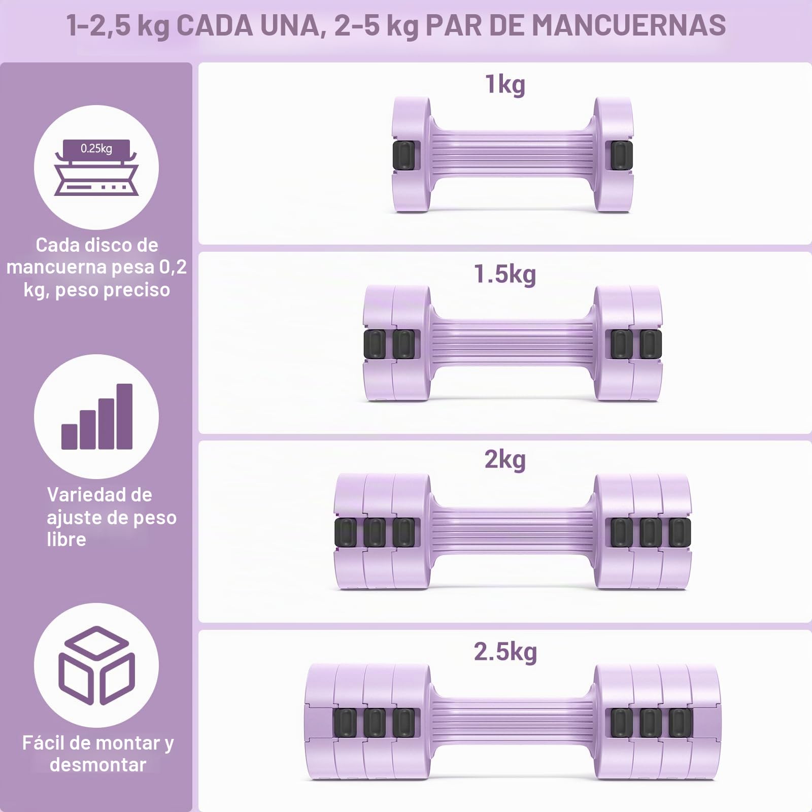 Sportneer Juego de mancuernas ajustables: cada una de 1 kg/1,5 kg/2 kg/2,5 kg (2 kg a 5 kg por par), juego de mancuernas 4 en 1 para mujer, pesas para mujer, par de mancuernas ajustables para gimnasio