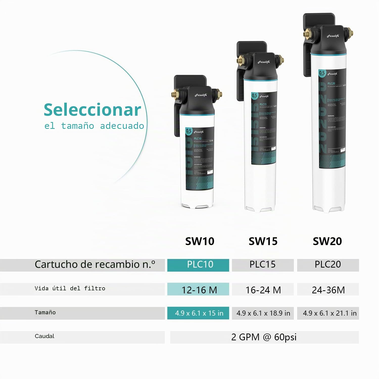 Frizzlife SW10 Sistema de filtro de agua debajo del fregadero, certificado NSF/ANSI 53 y 42, reduce el 99.99% de plomo, cloro, mal gusto y olor, alta capacidad, 0.5 micrones