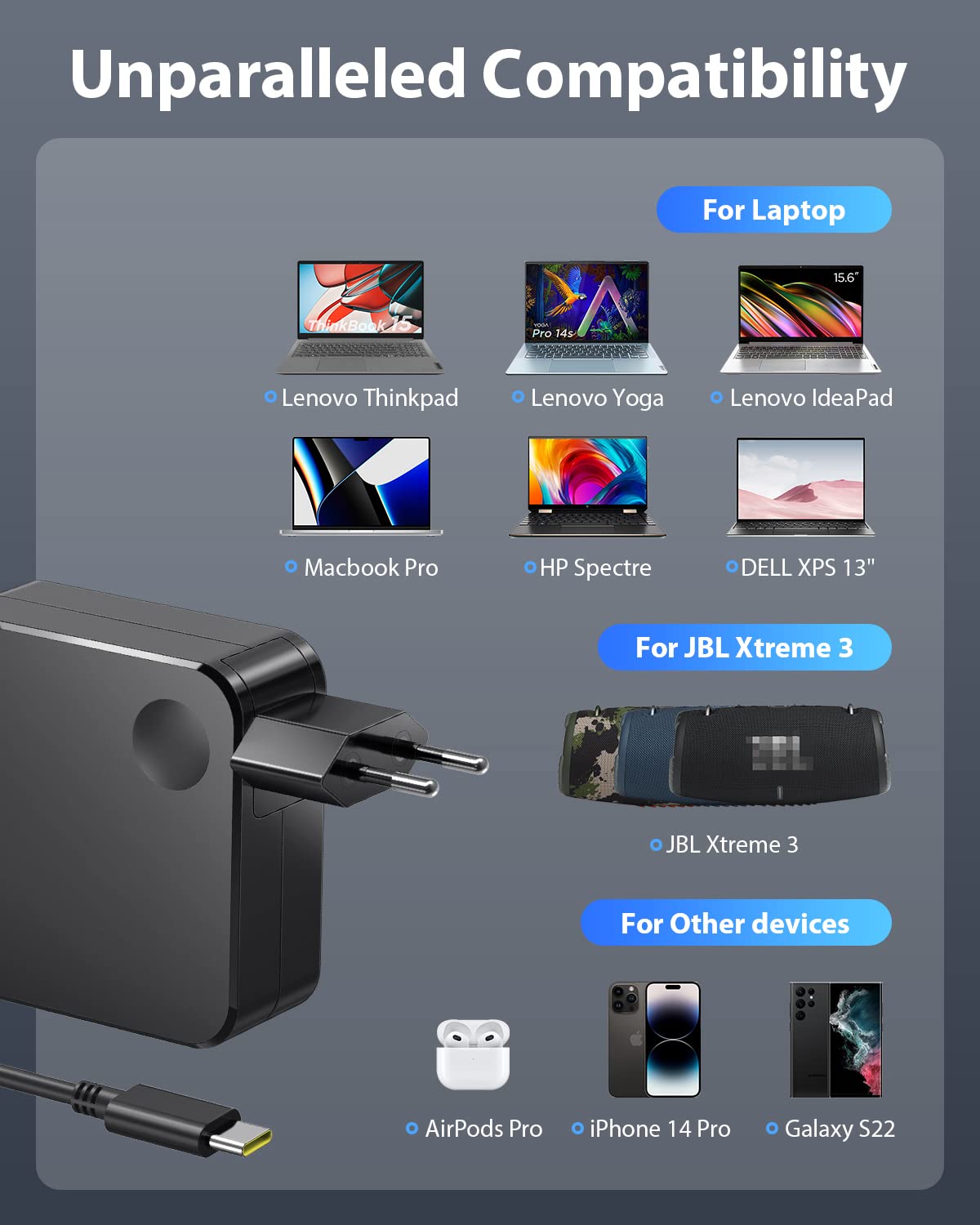 Sunydeal Caricatore USB C 65W Alimentatore Thinkpad Caricatore PC Portatile per Lenovo Thinkpad X1 Yoga IdeaPad