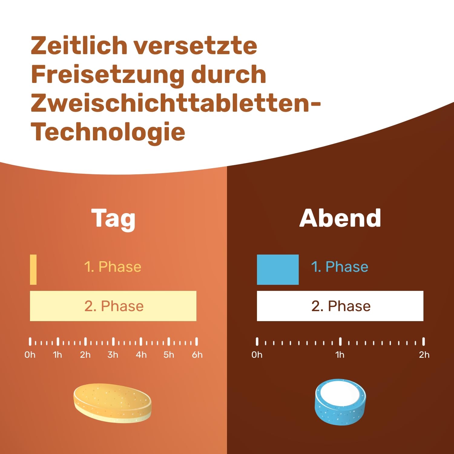 EUNOVA® VivaChrono - Ausgewählte Vitamine, Mineralien & Nahrungsergänzungsmittel, auf den Biorhythmus abgestimmt mit zeitversetzter Freisetzung, 2x30
