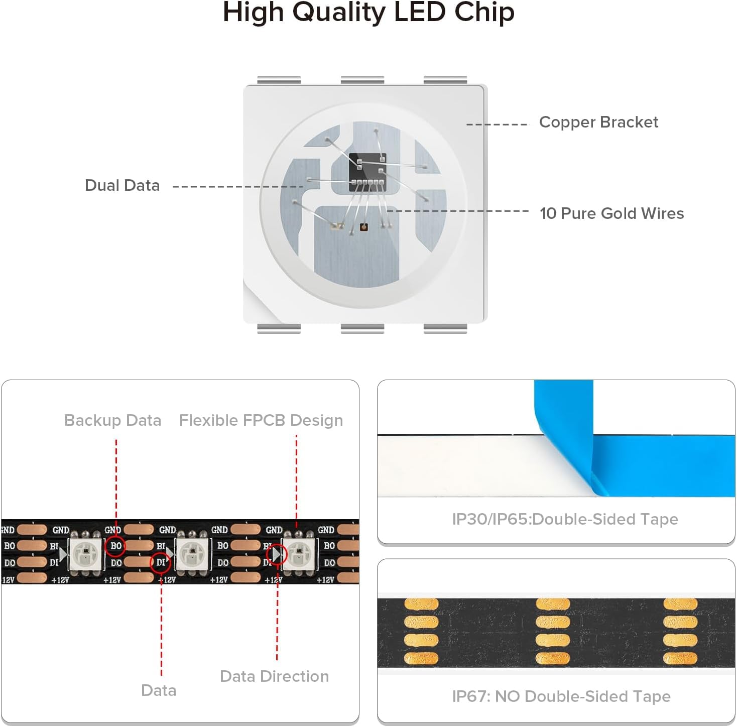 BTF-LIGHTING WS2815 (aktualisiert WS2812B) 5m 300 individuell digital adressierbare Pixel RGB-Dual-Signal-LED Flexibles Lichtband 5050 SMD IP30 Nicht wasserdicht Magic Dream Color DC12V Schwarz PCB