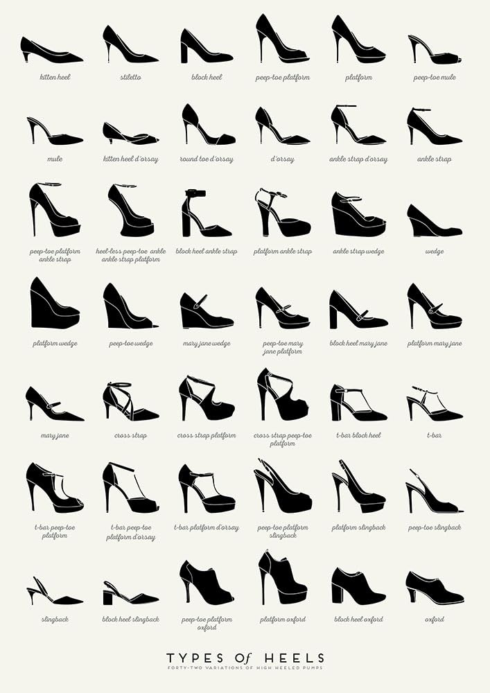 Amazon.com: Generic Types of Heels Art Print Women's Shoe Chart Poster  Fashion Wall Art Decor Unframed (10 x 14), Black, Cream: Posters & Prints