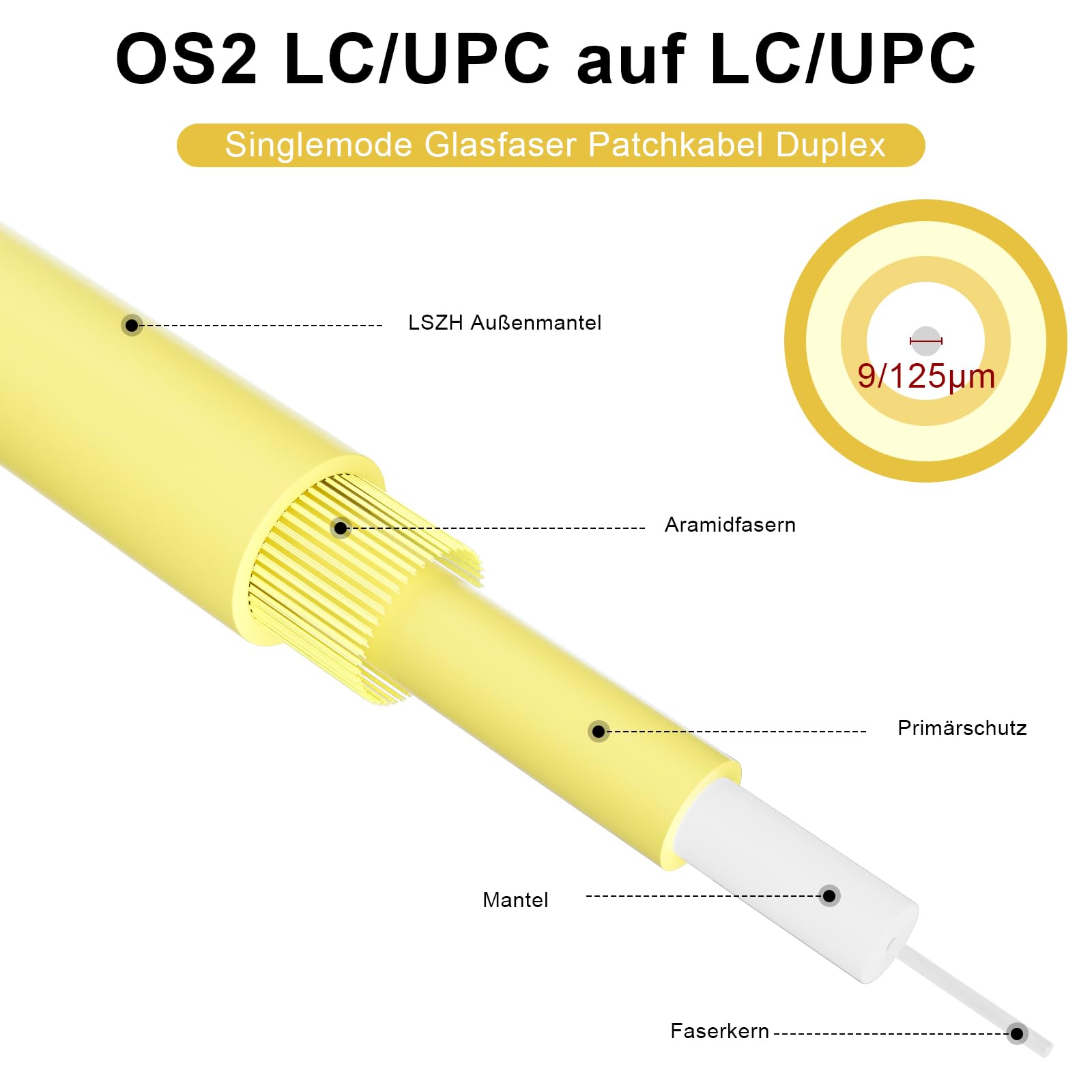 Cavo patch OS2 LC a LC 0,5 M/1,6 FT, 1 GB/10 GB in fibra ottica singola modalità duplex 9/125 µm, opzioni di lunghezza: 0,2 m-50 m, OD: 2 mm, LSZH-2 pezzi