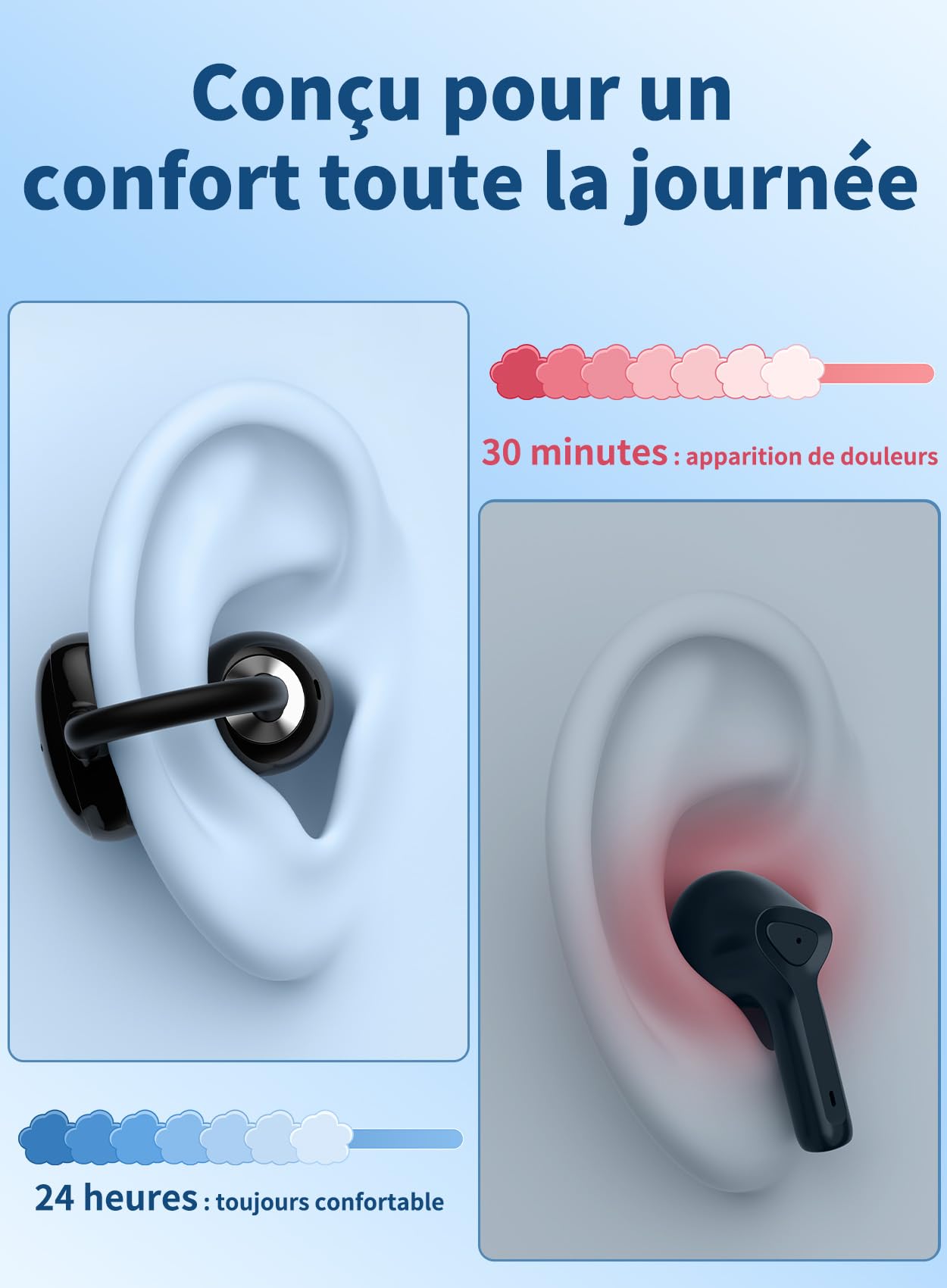 OHAYO Écouteurs Bluetooth sans Fil, Clip Oreille Ouvert 40H, Écouteurs Clip