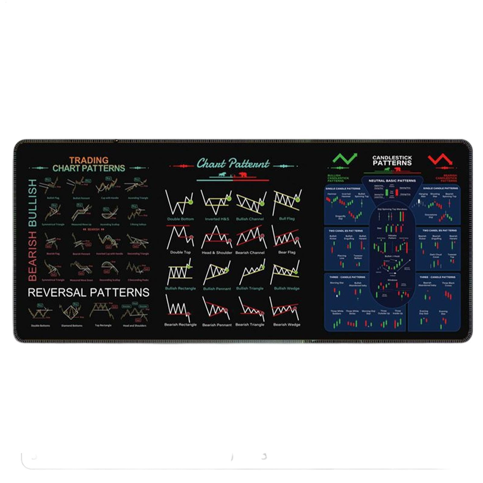 Amazon.co.jp: Qismetbina トレーダー用株式市場マウスパッド 株式市場