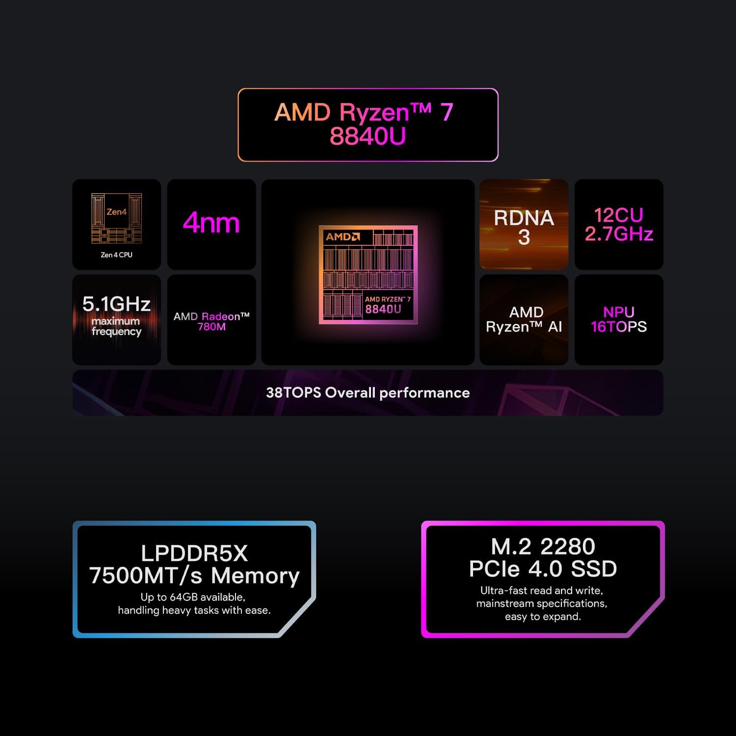 AYASpace 3.0 Interface