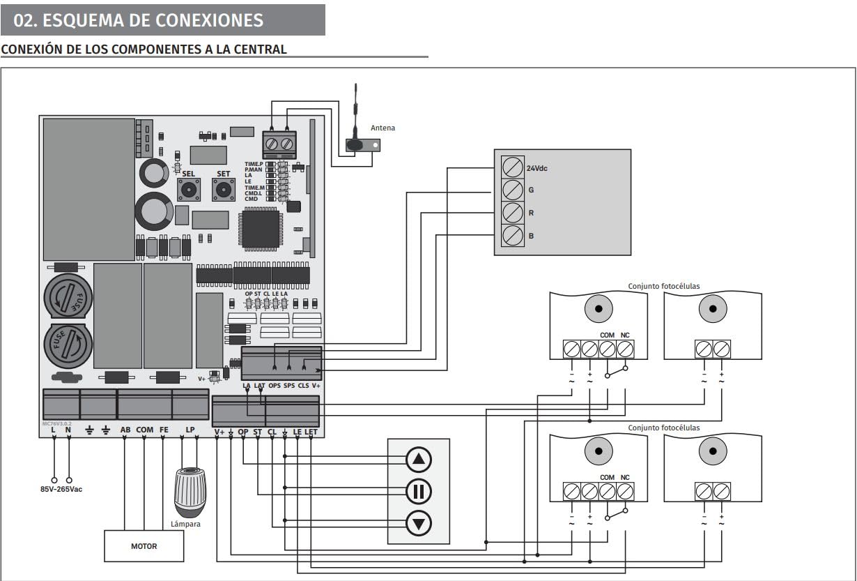 Motorline MC76 Central de control para motores enrollables, persianas enrollables, cierres enrollables con botones externos y compatible con WIFI