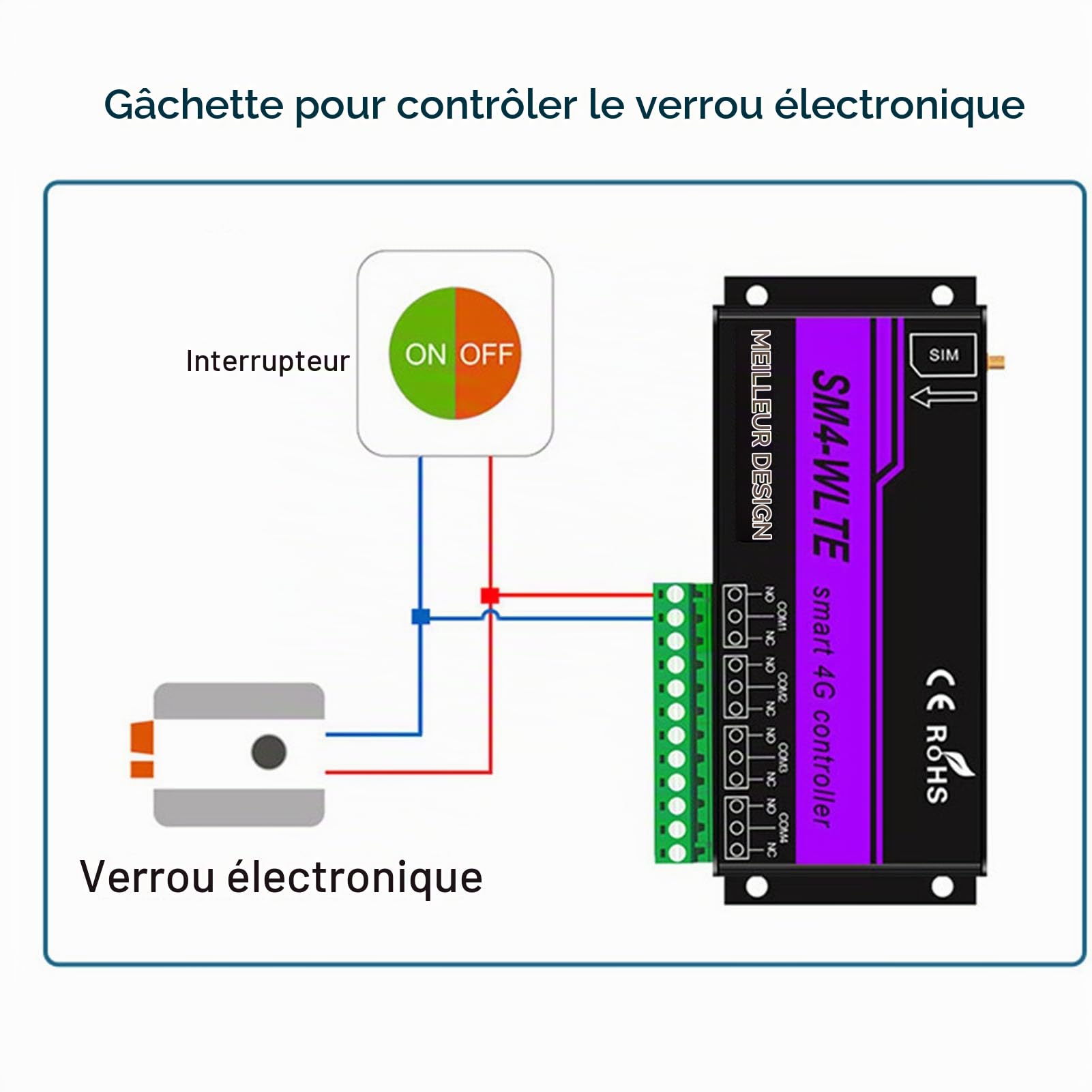 Contrôleur D'Alarme SMS 4G, Contrôleur D'accès au Téléphone Portable avec 4 Canaux, Réseau 4G, Alarme de Panne de Courant SMS, Liaison de Température et d'humidité APP WEB