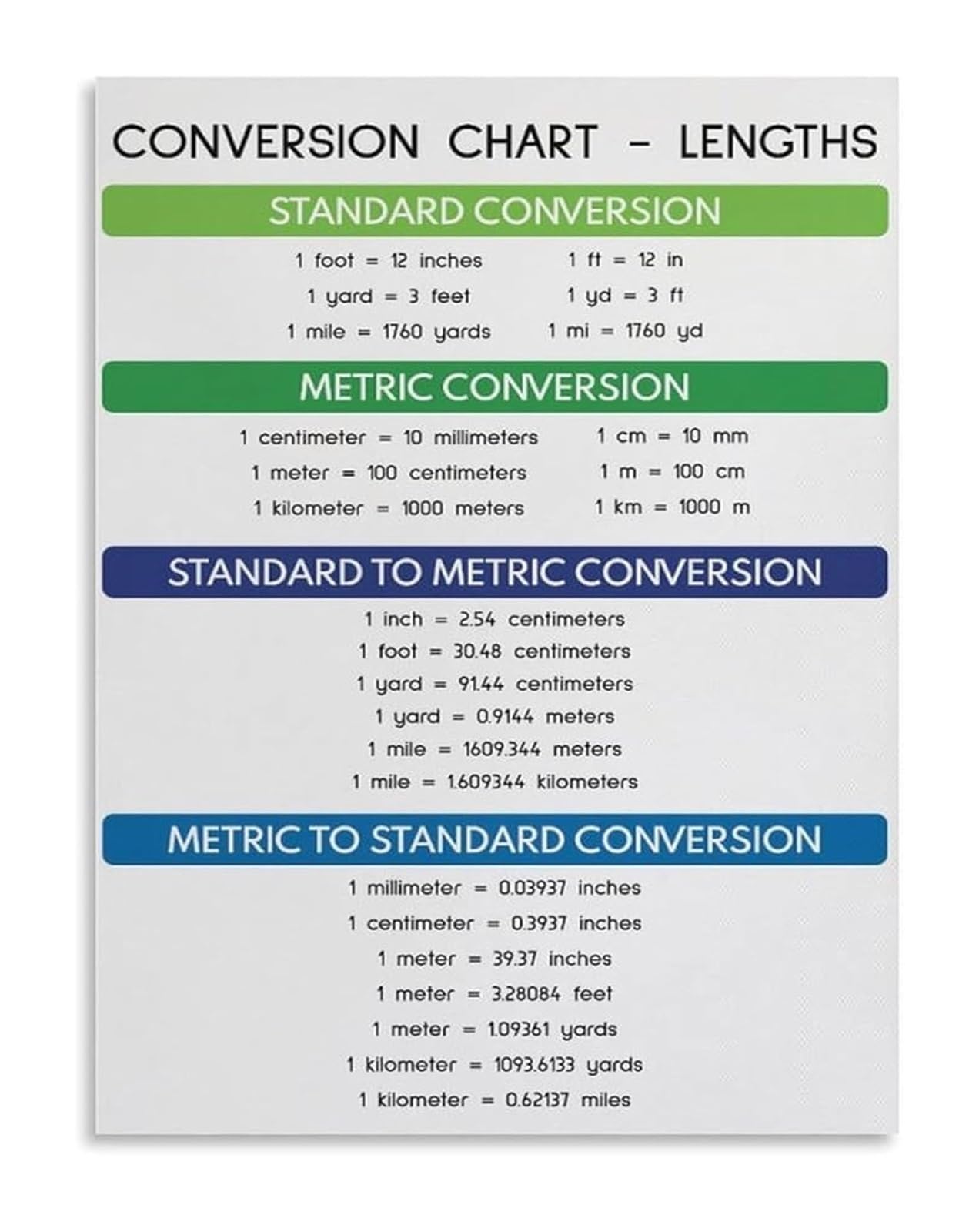EKFBQBGW Math Measurement Length Conversion Chart Metric Imperial Reference for Classroom Study Framed,08x12inch(20x30cm)
