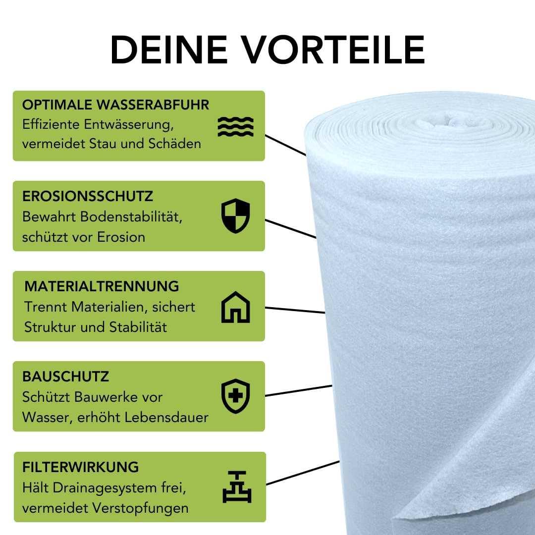Florade® Fieltro de drenaje 150 g/m² | Fieltro | permeable al agua, resistente a los rayos UV, compatible con plantas, biológicamente resistente | sujeción perfecta para la construcción del suelo |