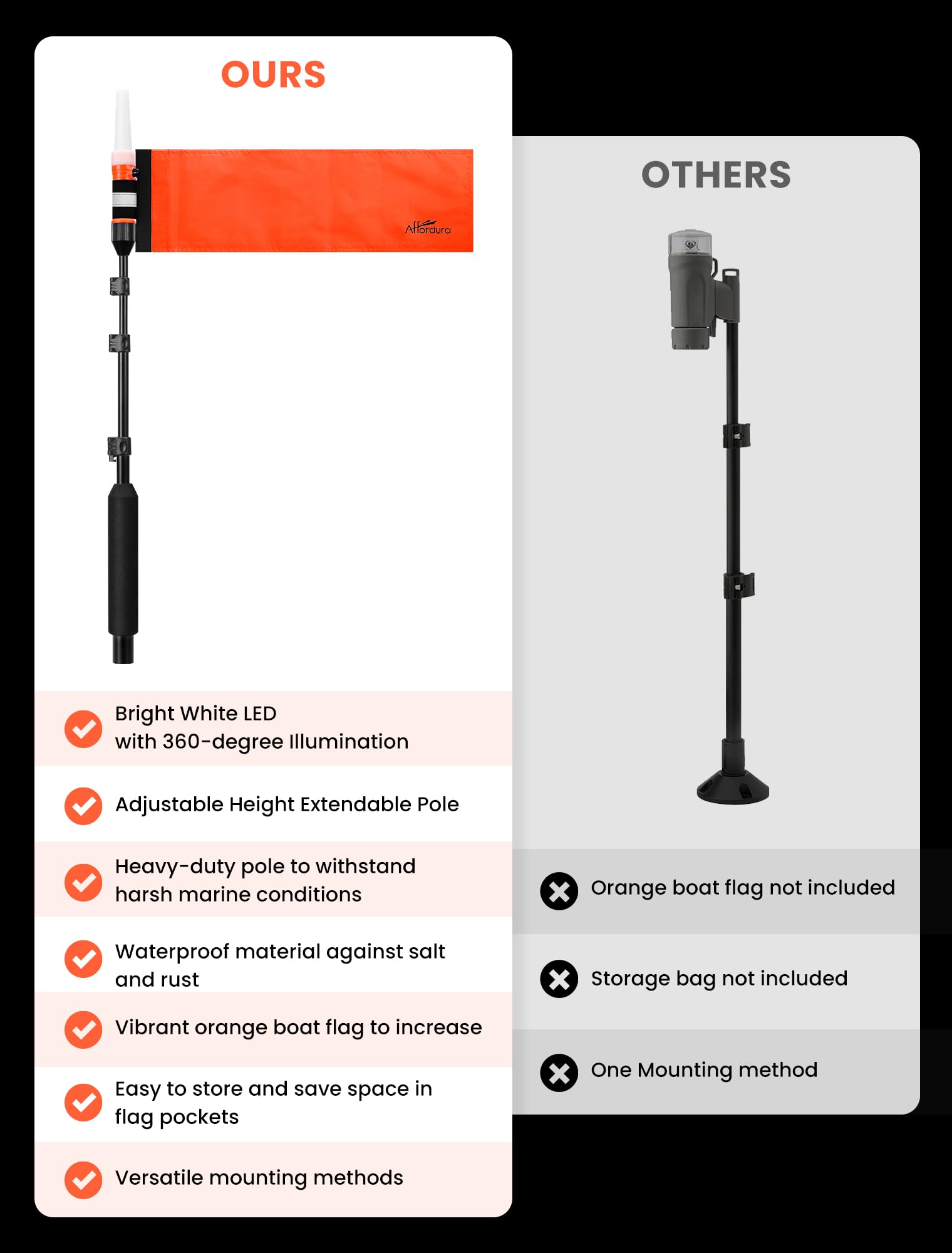 Power Poles For Boats Affordura Kayak Navigation Lights With Flag Pole -  55.5" LED Light For Night Fishing & Paddling Boat Navigation Lights