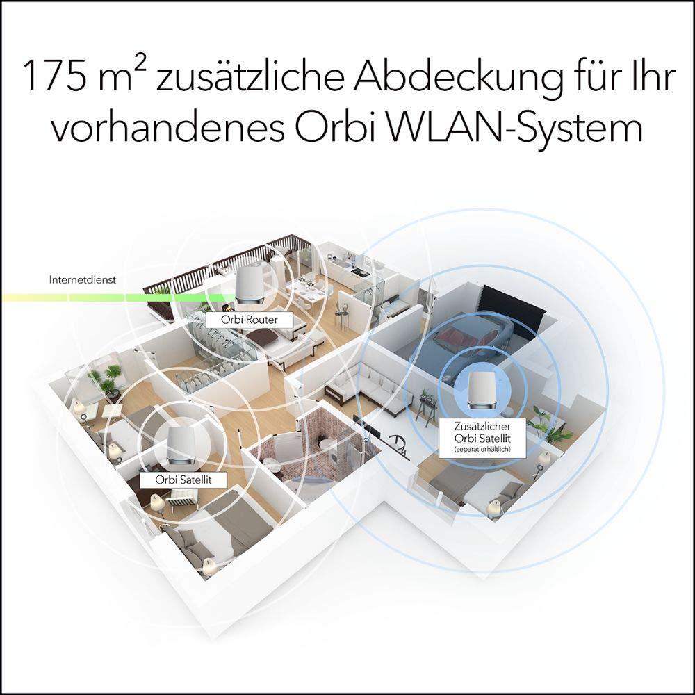 Netgear RBS750 (alte Version)
