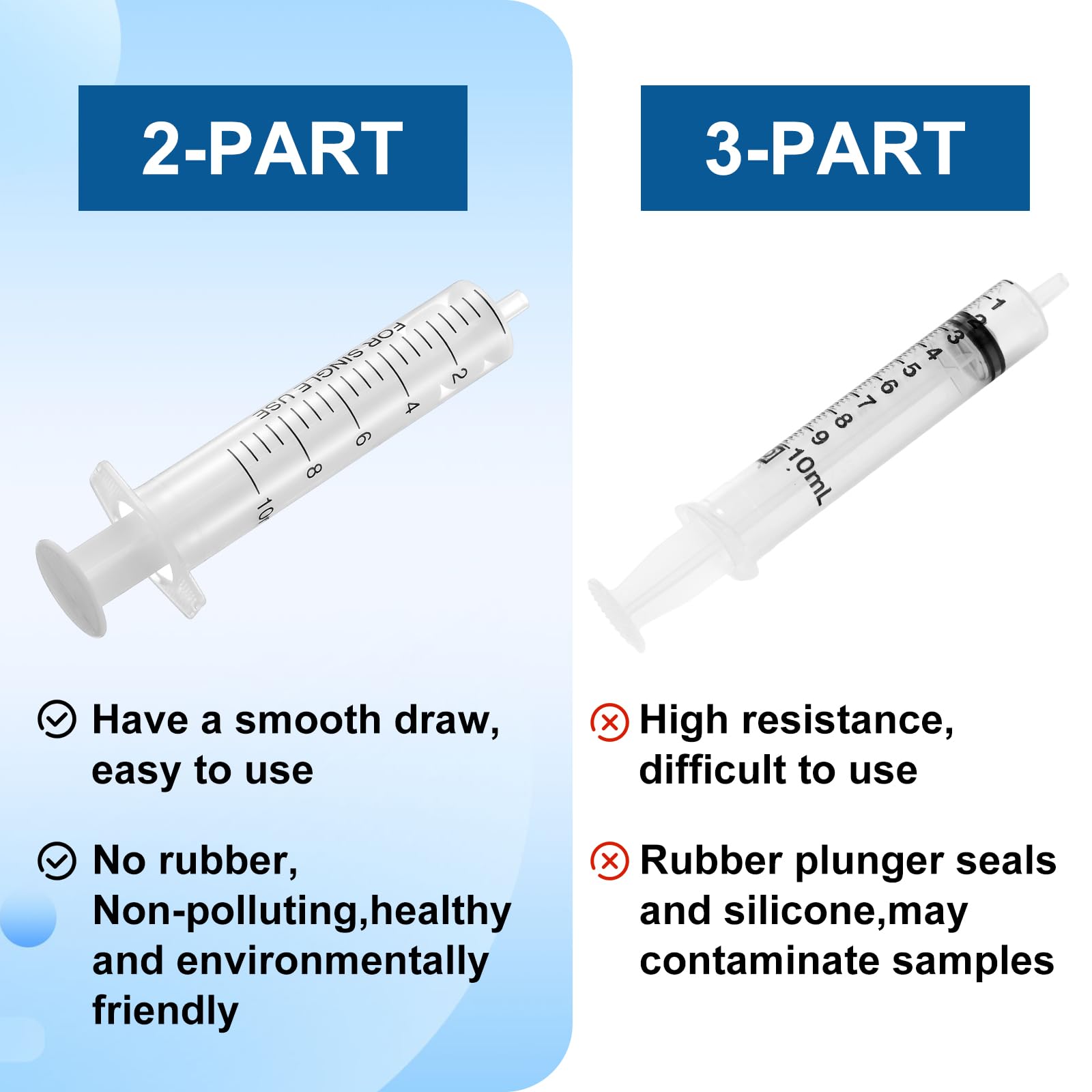 Geiserailie 100 Pcs Plastic Syringe No Rubber Plunger Oral Syringes Without Needle Measuring Luer Slip Tip Syringe for Kids Children Liquids Refilling Scientific Labs(10 ml) (Pack of 4) — Amazon image 3