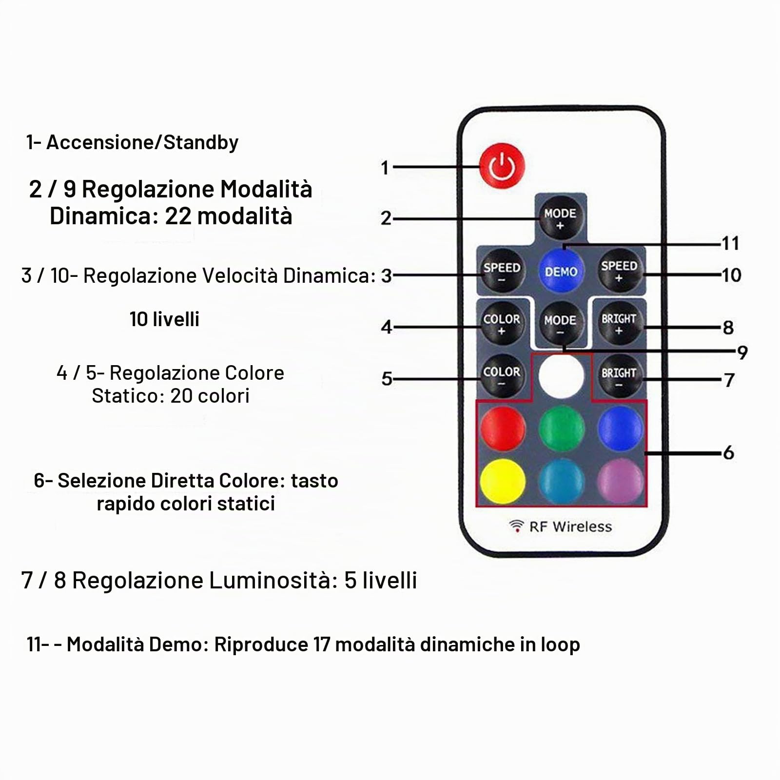 Striscia Led a Batteria Decorare per DIYer: Autoadesivo 2M LED Alimentate a Batteri Telecomando a 17 Pulsanti Dimmerabile - Decorazione D'interni fai da te