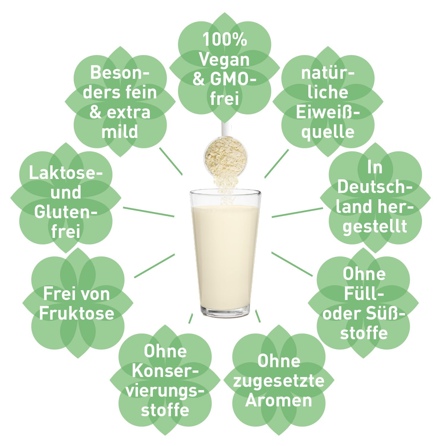 MADENA Erbsenprotein Pulver 1kg, veganes Protein mit 85% Proteingehalt, 100% Proteinisolat, extra mild und fein, glutenfrei laktosefrei