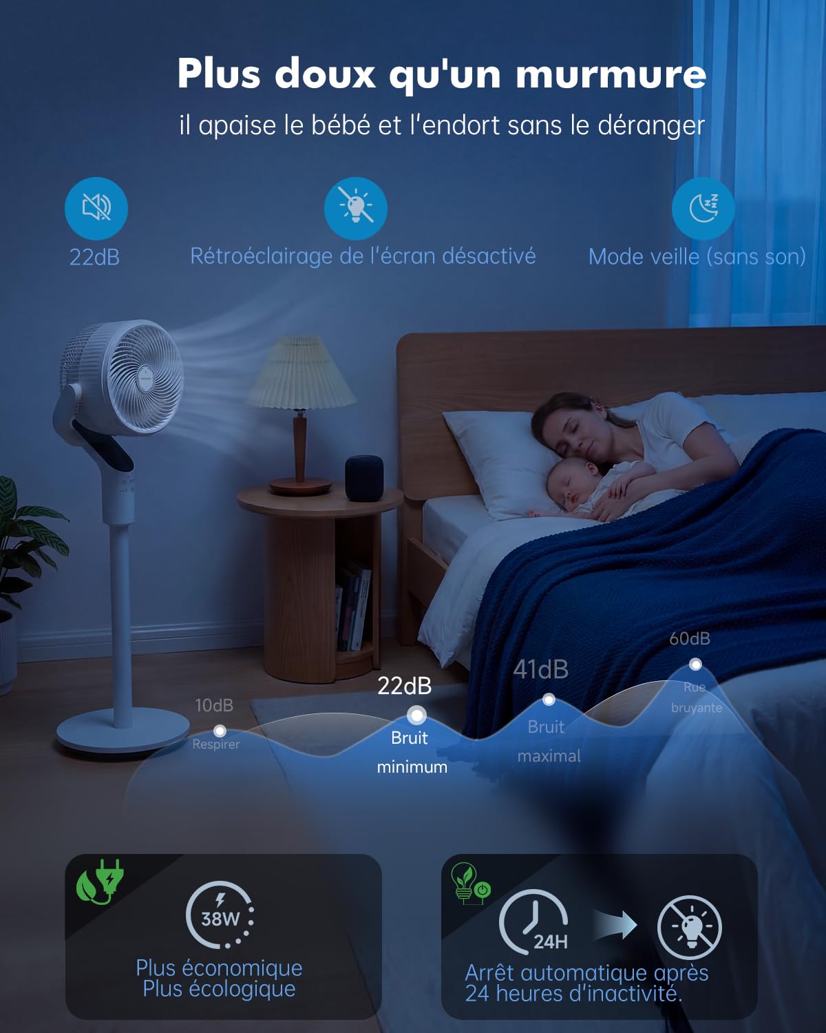 WOWDSGN 2026 Ventilateur sur pied, 22dB Ventilateur Silencieux, Vitesse du Vent 7.2 m/s, Oscillation 70°+80°, 8 Vitesses de Vent, 3 Modes, Avec Fonction Minuterie et Hauteur Réglable (Blanc)