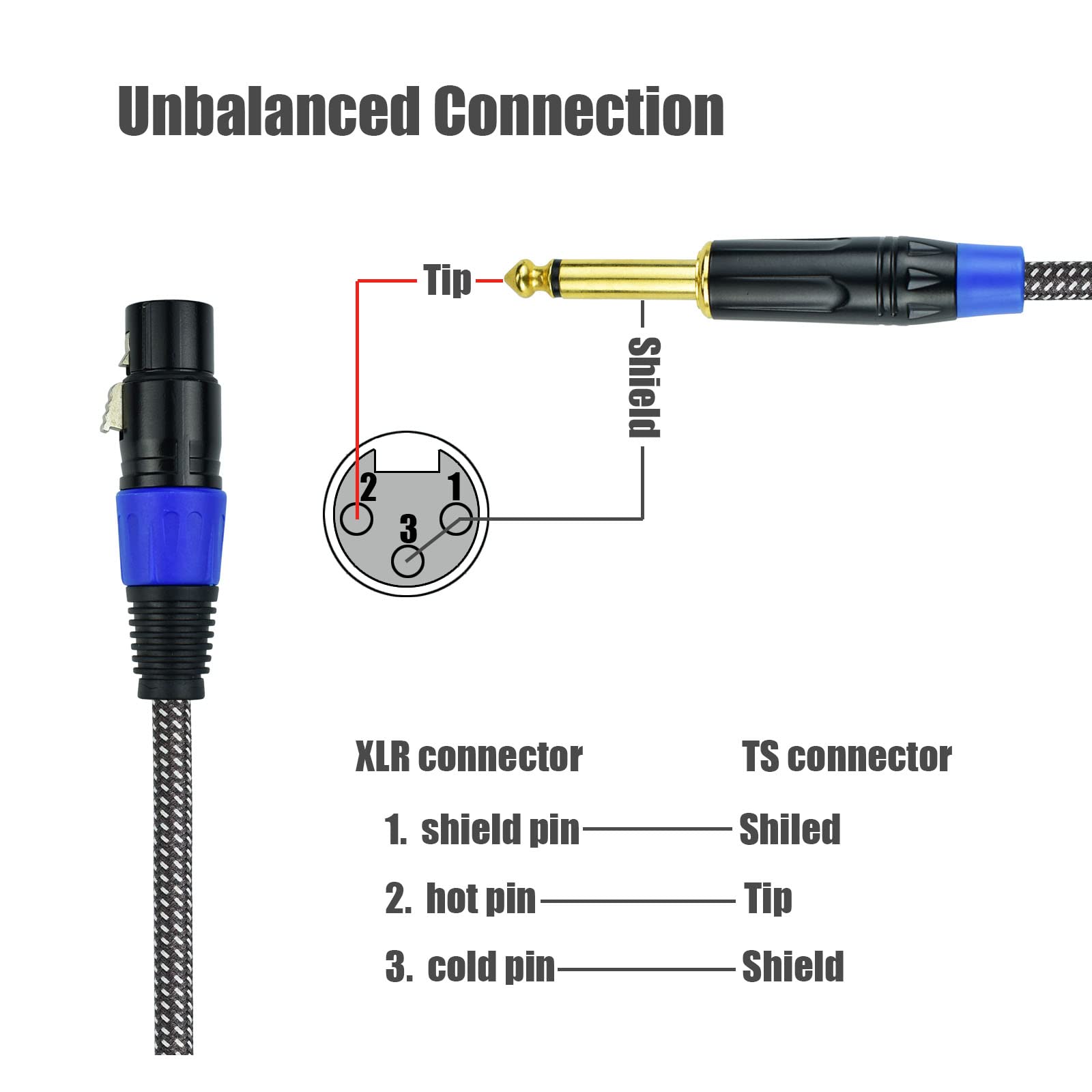 Unsymmetrisches 6,35 mm TS Mono auf XLR-Buchse, Mikrofonkabel, 4,5 m 6,35 mm auf XLR-Audio-Patchkabel, Nylon geflochten, strapazierfähig, kupfergeschirmt, geräuschfrei, für