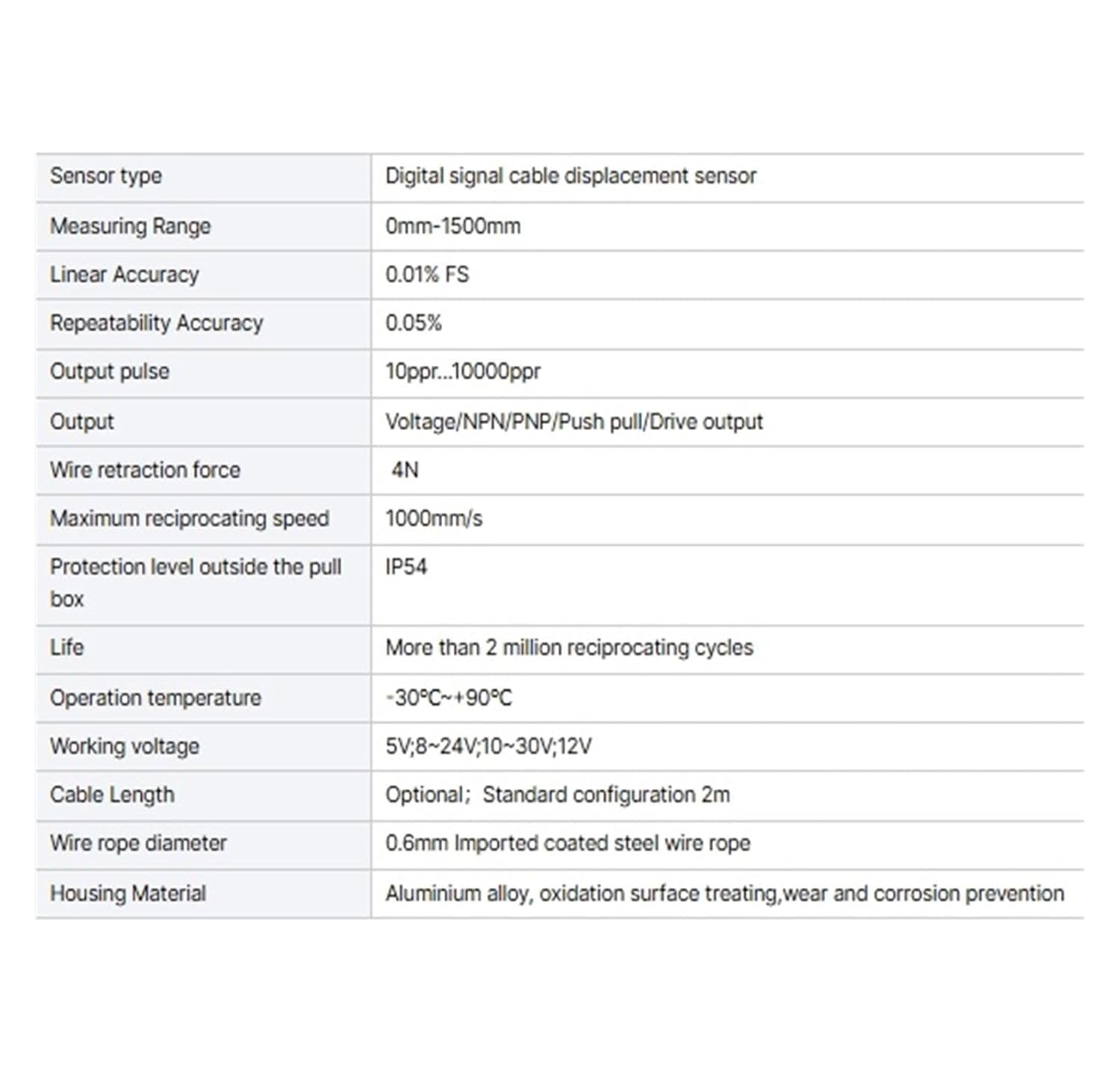 Displacement Sensor 1500mm Digital Signal HA55S Linear Encoder 10-10000ppr Draw Wire Encoder
