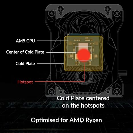 Arctic Liquid Freezer Iı - 420 A-Rgb Intel/Amd Uyumlu, 420MM Radyatörlü, 3X14CM P14 Pwm Fanlı, Sıvı Işlemci Soğutucu (LGA1700 Kit Dahil) (AR-ACFRE00109A)