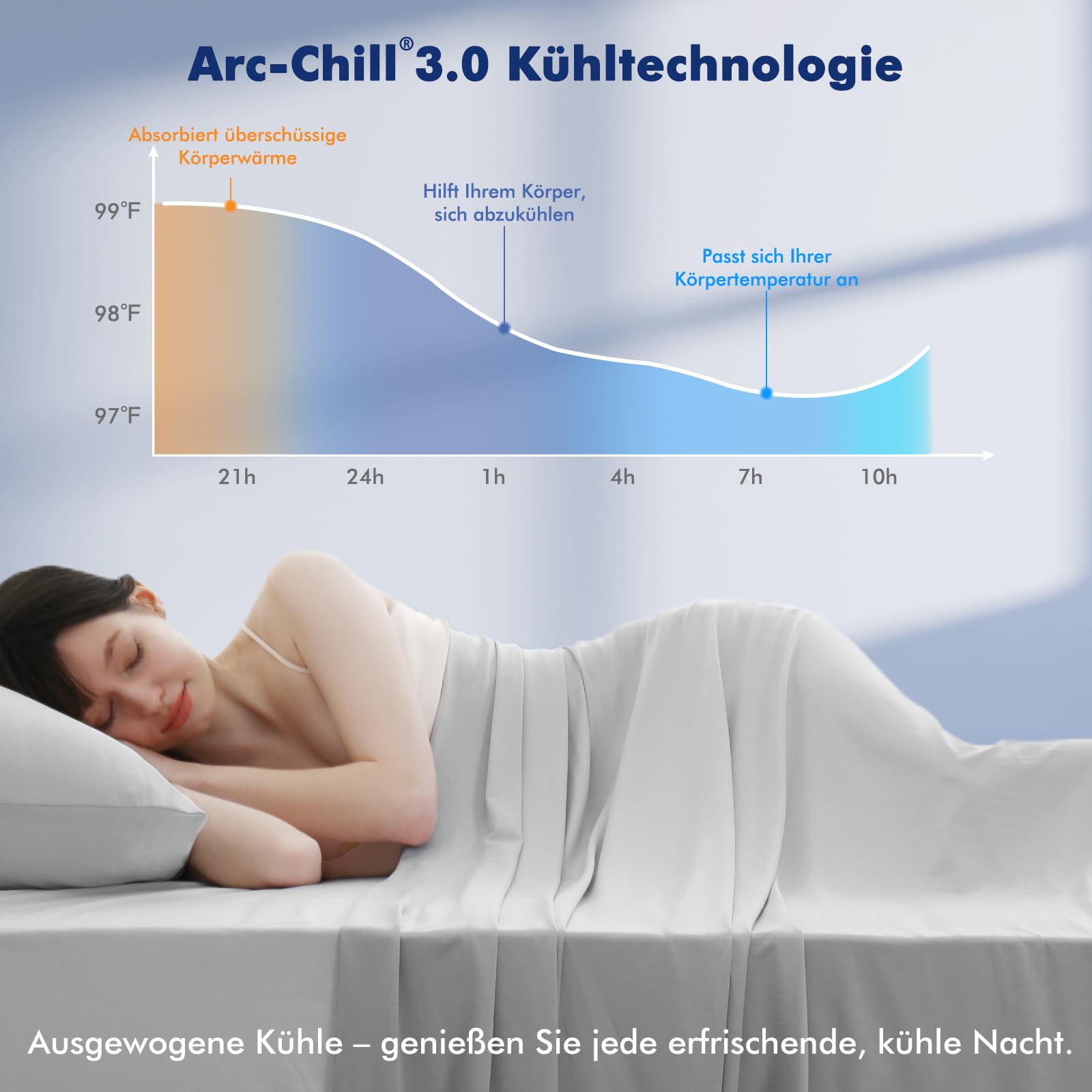 Elegear Kühldecke kühlende Sommerdecke, Silberionen und Arc-Chill 3.0 Q-Max>0,5 Kühlfasern, Sofortige Kühlung, Antiallergisch und Atmungsaktiv, Dünne Sofadecke kühlende Decke für Menschen, 150 x 200CM