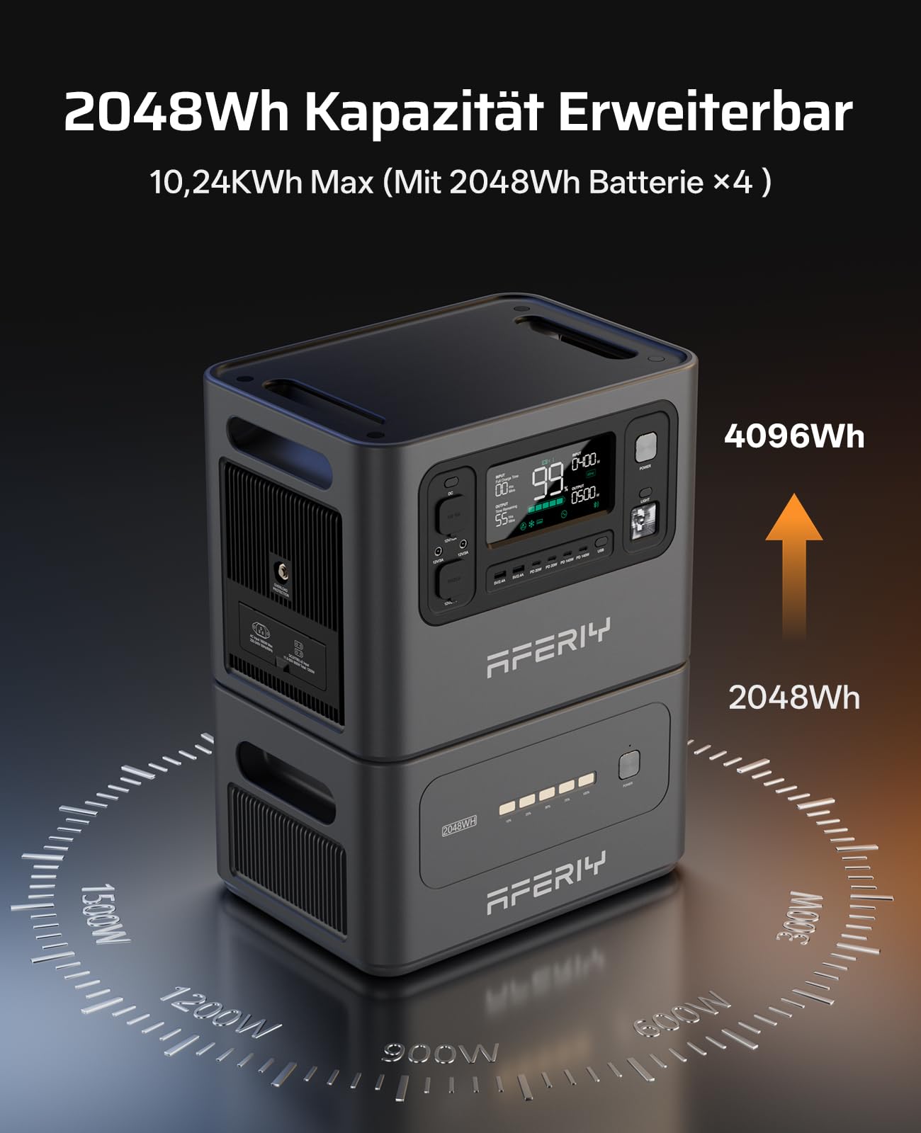 AFERIY 2800W Tragbare Powerstation 2048Wh, Erweiterbar Auf 10240Wh LiFePO4 Solargenerator & 1,3Std Schnellladung, mit APP, 13 Ausgänge,<10ms USV, Sinuswelle 230V, für Off-Grid/Garten/Wohnmobil/Camping
