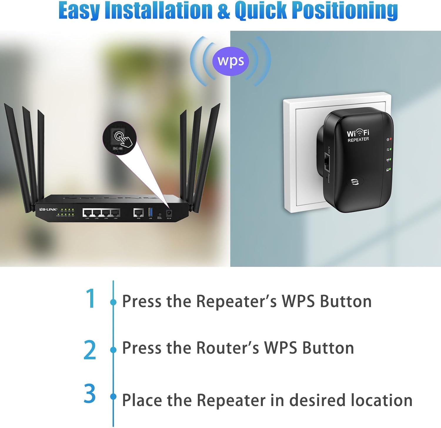 Diagram showing WPS setup steps: Press Repeater WPS, Press Router WPS, Place Repeater in desired location.