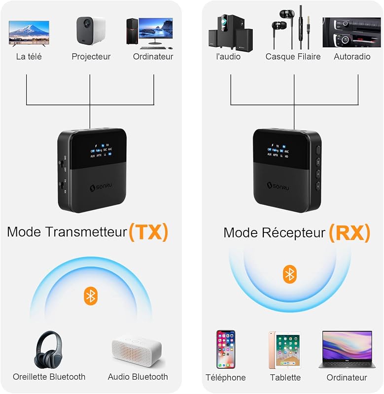 SONRU Bluetooth Audio Adapter - Fekete Vezeték Nélküli Hangátalakító Optikai, 3.5mm AUX és RCA Csatlakozással, Beépített Akkumulátorral