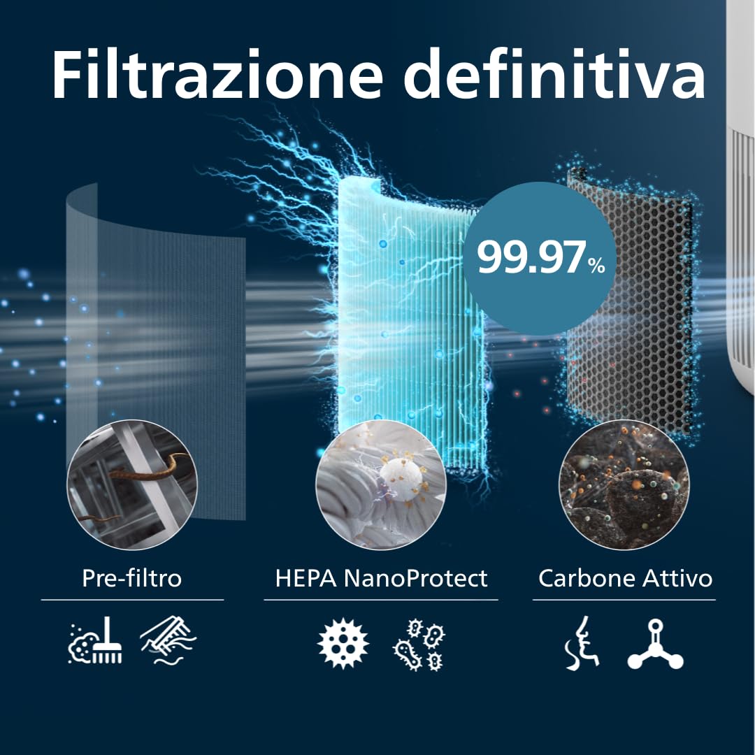 Philips Filtro HEPA NanoProtect Ricambio Purificatore d'Aria Serie 800/900 | Durata 12 mesi, HEPA NanoProtect e carbone attivo, compatibile AC0950, AC0951, AC0830 (FY0910/30)