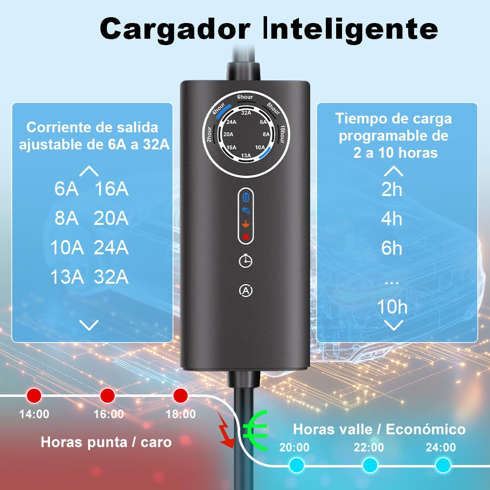 Junsun Cargador EV Portátil 7.2KW Monofásico, Corriente Ajustable 6A-32A, Cable 5m con Enchufe CEE Industrial Azul, Maletín de Transporte Incluido – Ideal para Coche Eléctrico e Híbrido