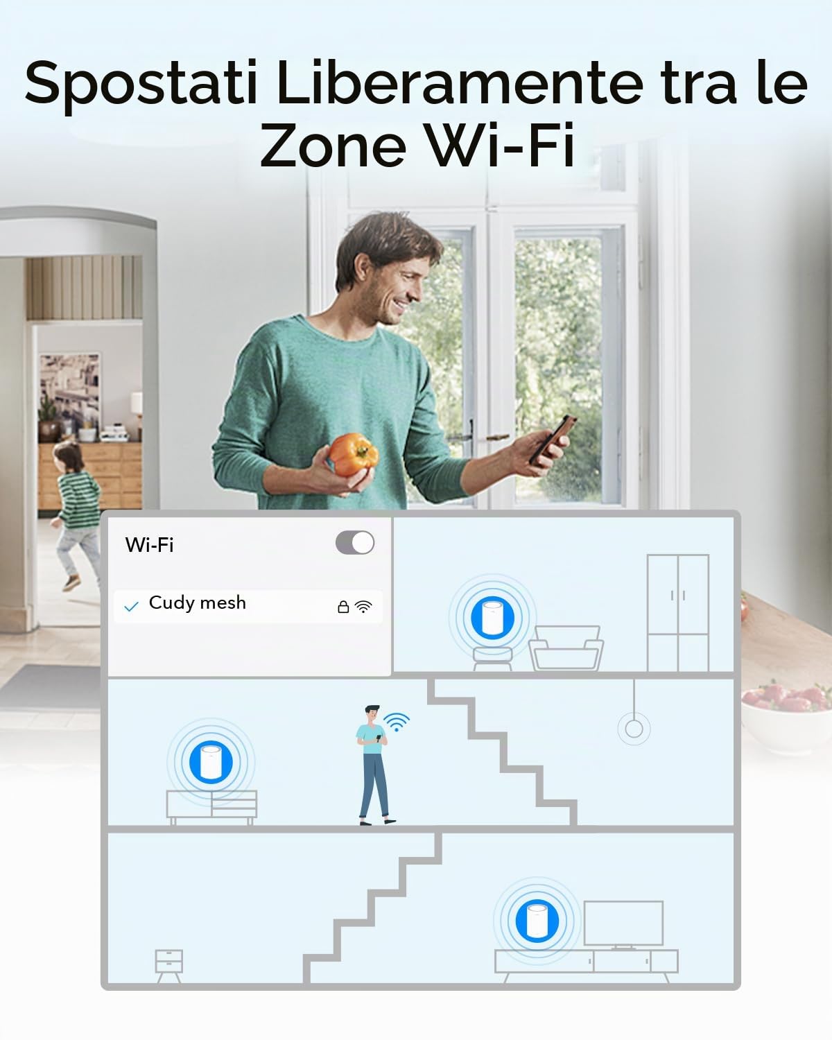 CUDY AX3000 2,5G Sistema di mesh Wi-Fi 6 Wi-Fi 6, 2,5 g WAN, Backhaul Ethernet, Ideale per 1Gig+ Internet, Wireguard, OpenVPN, Zerotier, CloudFlare, DDNS, 2023 Rilascio M3000 2 pack