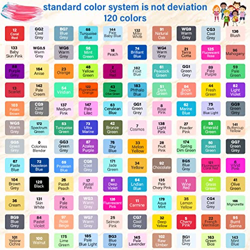 Tommax 120 Colors Dual Tip Alcohol Markers, Sketch Markers Set For Kids Adults Artists Painting, Coloring, Sketching, Multicolor #TOP2