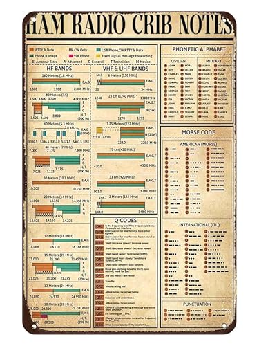 Old Vintage Tin Sign Ham Radio Crib Notes Vintage Metal Poster Bar Dining Bar Living Room Bedroom Club Garage Wall Decoration 12x16 Inches