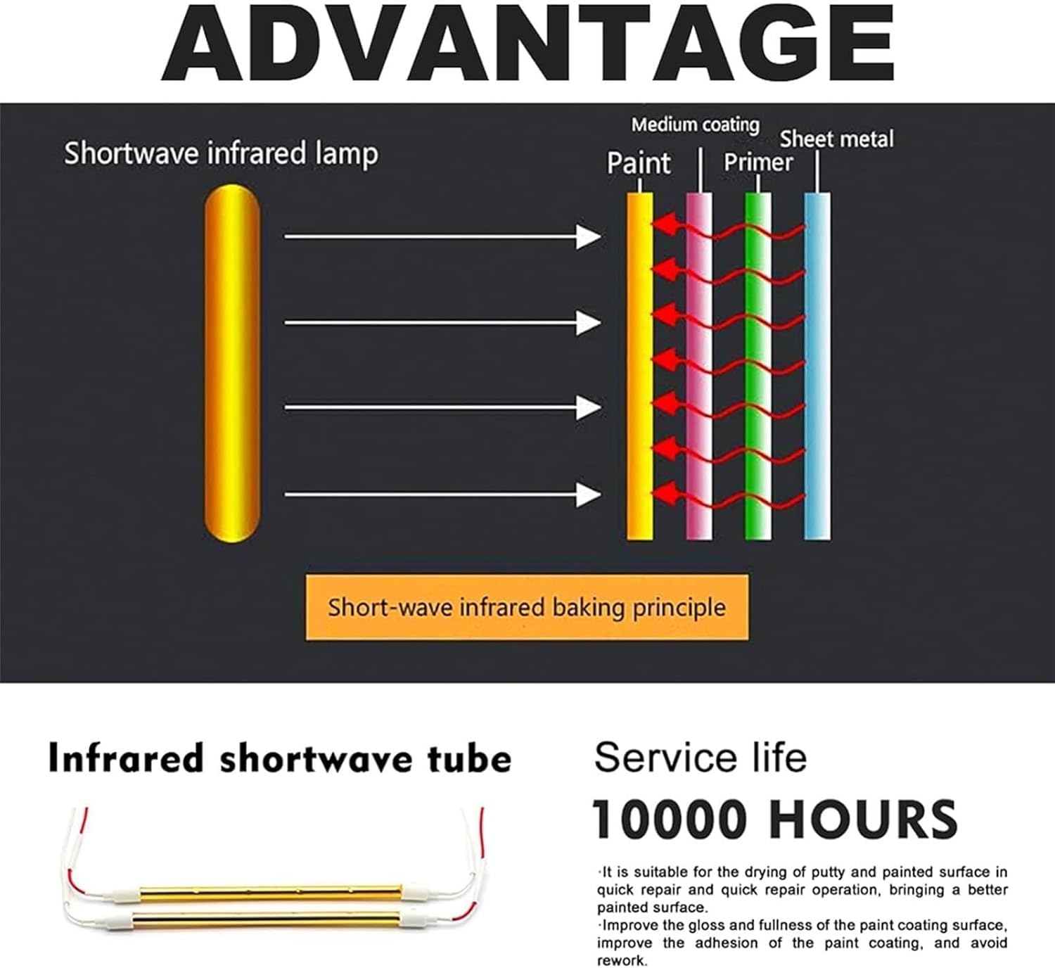 Infrared Paint Curing Lamp, 2X1000W Infrared Paint Dryer Lamps Dryer Heater with Timer, Spray Baking Booth, Short Wave Body Panel Curing Light for Car Bodywork Repair