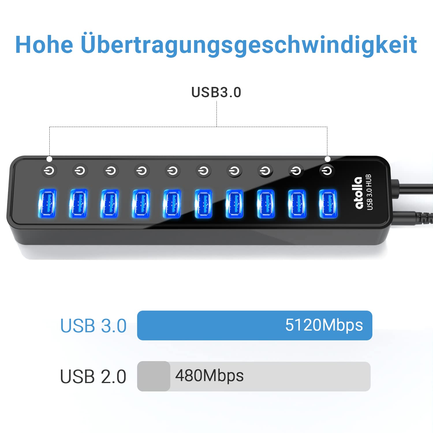 atolla Hub USB attivo 3.0 con alimentatore, 10 porte USB 3.0 Hub con alimentatore di rete da 30 W (12 V/2,5 A), adattatore multiplo USB 3.0 con pulsante di accensione/spegnimento per PC, chiavetta USB