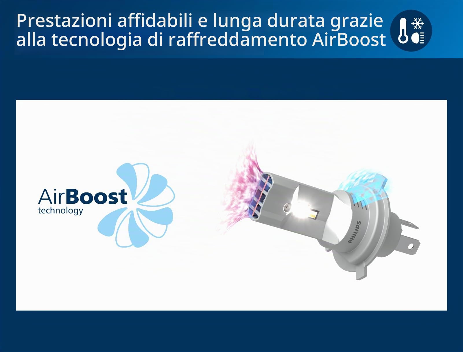 Philips Ultinon Pro6000 Boost gen3 Direct-fit H4-LED, lampadina per faro con omologazione stradale*, +450% di luce più brillante**