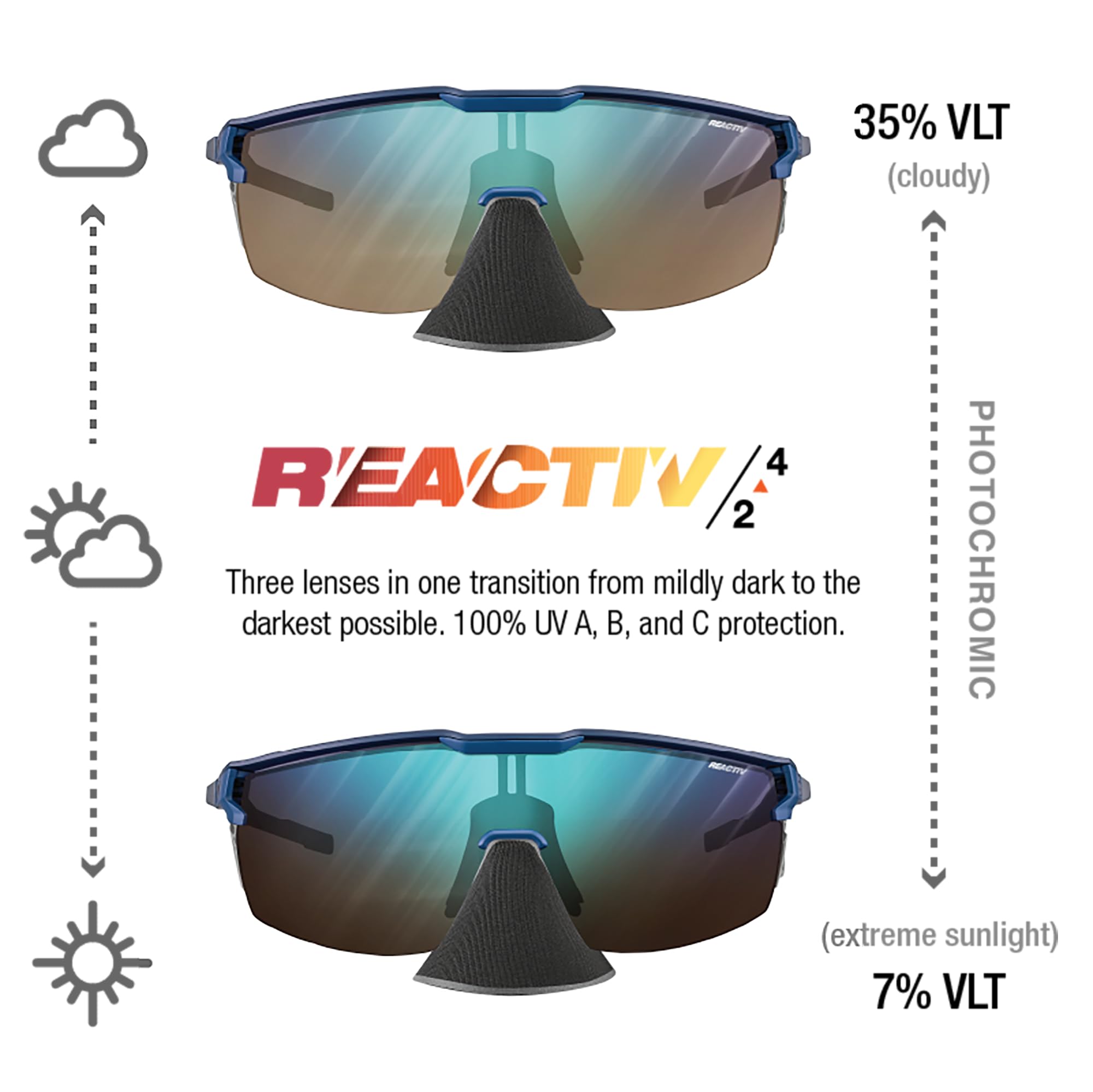 Julbo Okulary przeciwsłoneczne Uniseks Ultimate Cover